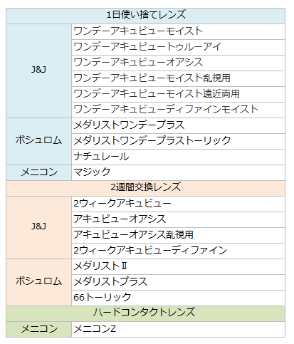 眼科 メガネ 処方箋 料金